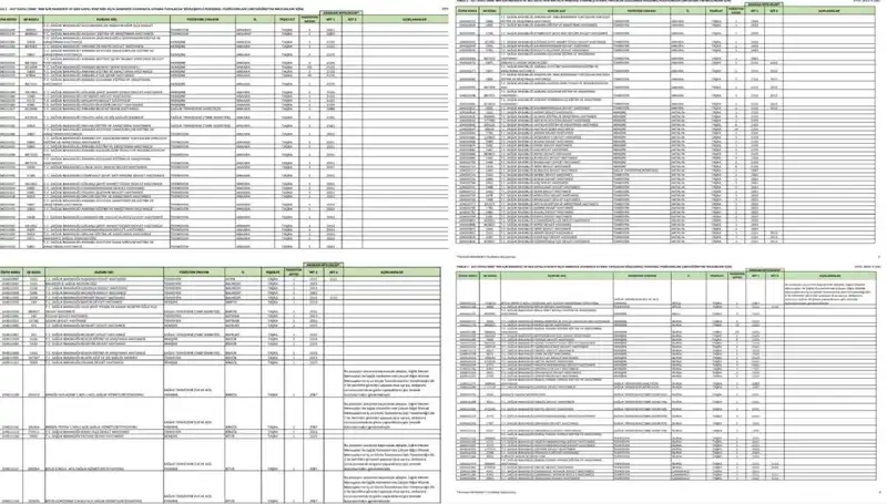 2025 Sağlık Bakanlığı İşçi ve Personel Alımları: Merakla Beklenen Detaylar Açığa Çıktı