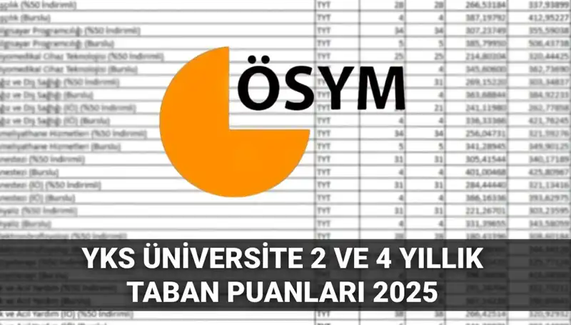 2025 YKS Taban Puanları: 180’le 300 Arasında Tercih Rehberi