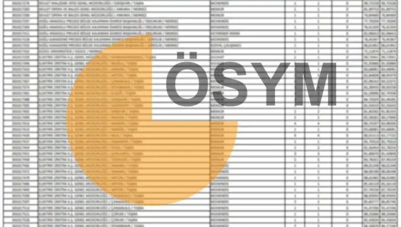 2025 KPSS Sonuçları ne zaman açıklanıyor? ÖSYM'den Tarih Beklentisi!