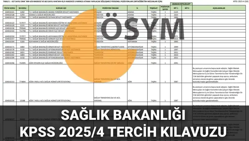 2025 Sağlık Bakanlığı Personel Alımı Tercih Kılavuzu Yayımlandı